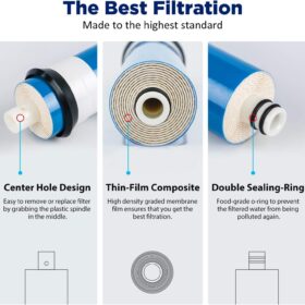 MS Reverse Osmosis Membrane 100 GPD